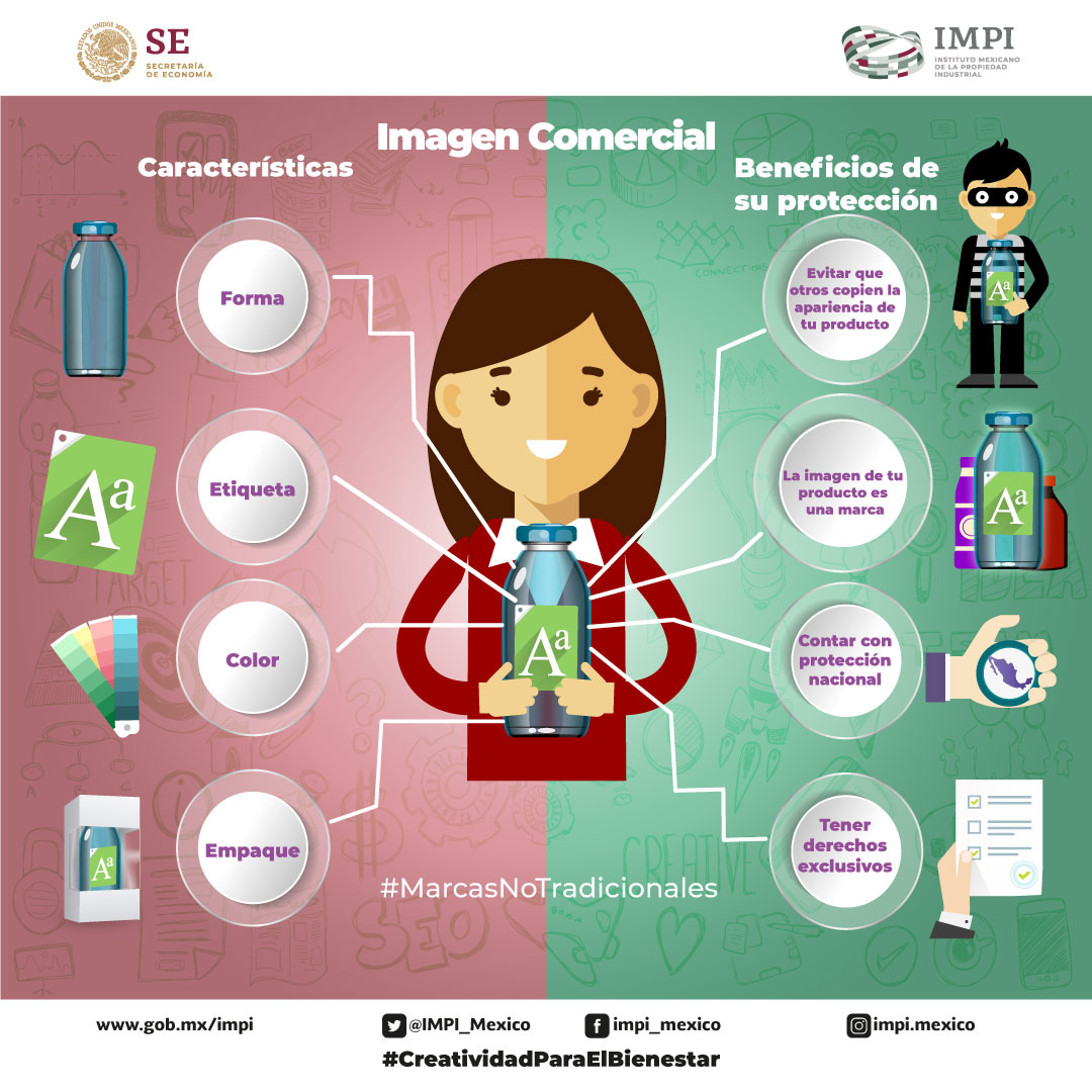 Imagen Comercial Protege Las Características únicas De Tu Producto O Servicio Hernández Carreño